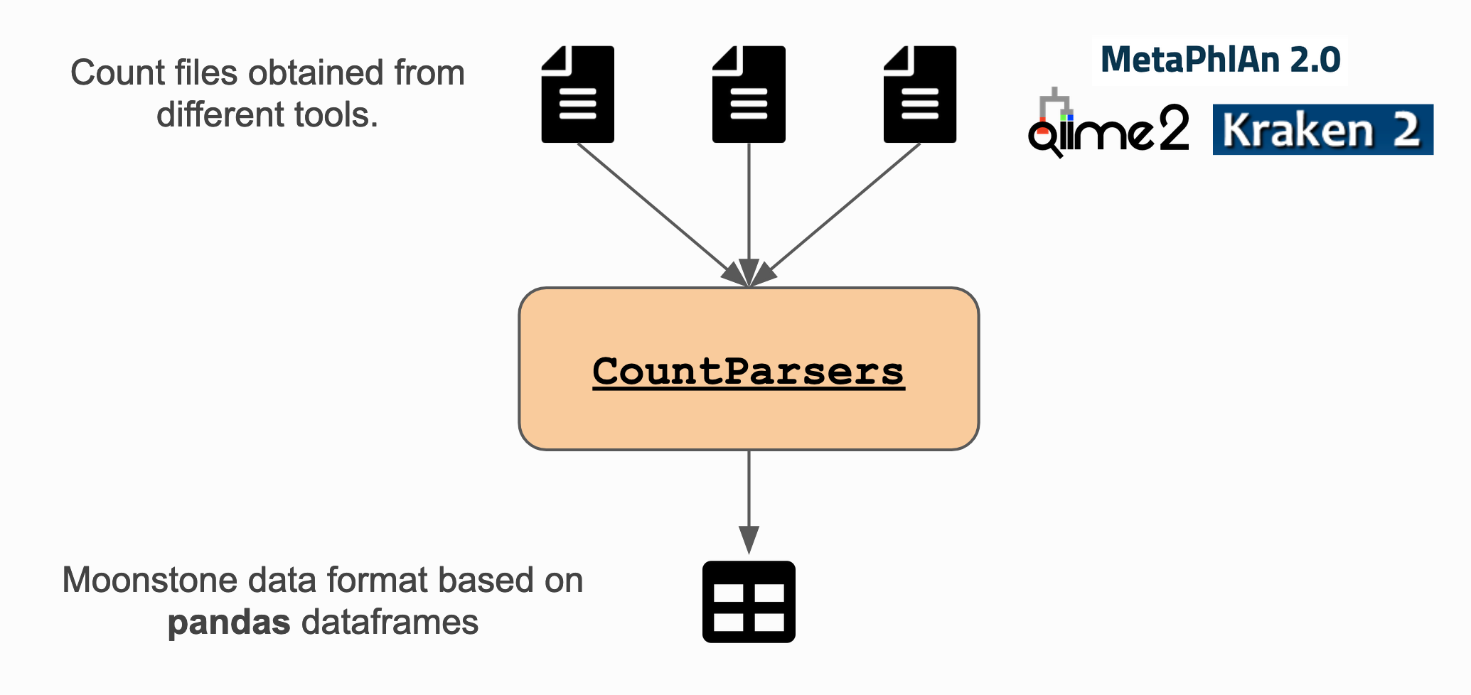 Countparser example